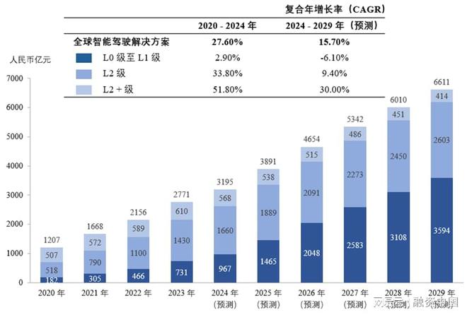 智能駕駛解決方案：引領未來出行新生態(tài)(圖30)