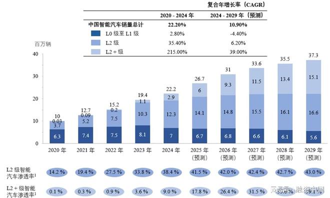 智能駕駛解決方案：引領未來出行新生態(tài)(圖32)