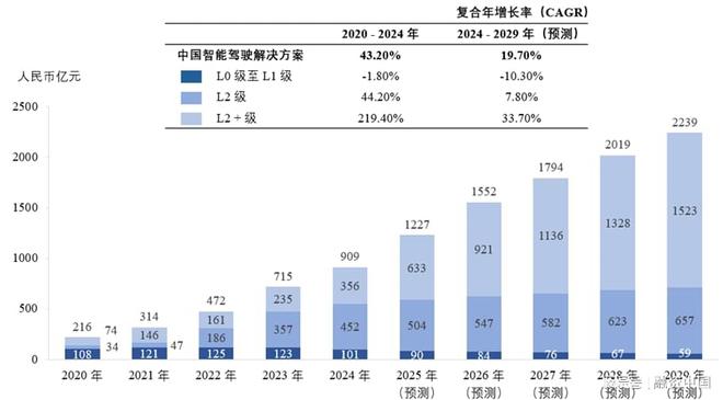 智能駕駛解決方案：引領未來出行新生態(tài)(圖31)