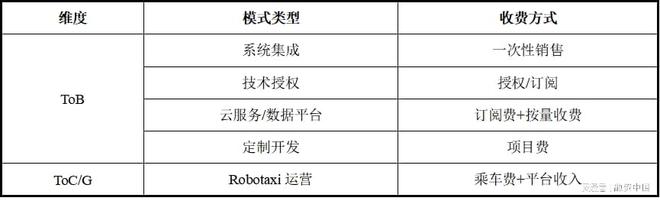 智能駕駛解決方案：引領未來出行新生態(tài)(圖35)