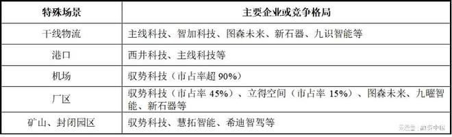 智能駕駛解決方案：引領未來出行新生態(tài)(圖42)