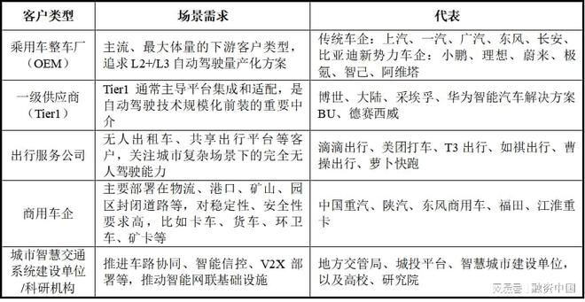 智能駕駛解決方案：引領未來出行新生態(tài)(圖34)