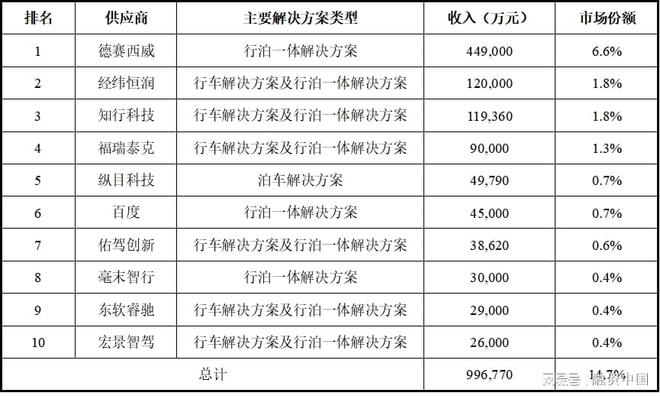 智能駕駛解決方案：引領未來出行新生態(tài)(圖37)