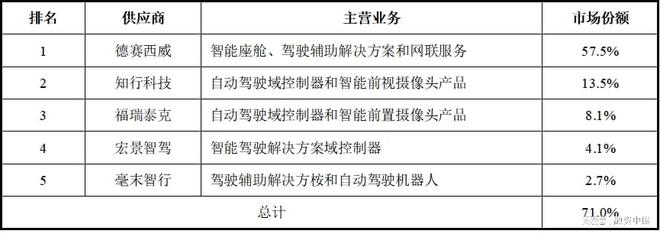 智能駕駛解決方案：引領未來出行新生態(tài)(圖39)