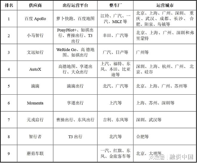 智能駕駛解決方案：引領未來出行新生態(tài)(圖41)