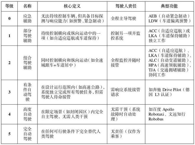 智慧領(lǐng)航安全護(hù)航——智能網(wǎng)聯(lián)汽車輔助駕駛功能使用須謹(jǐn)慎(圖1)