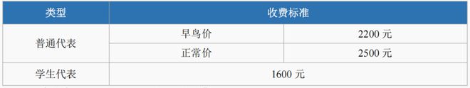 高級別自動駕駛前瞻技術(shù)分論丨JME學院第五屆青年科學家論壇(圖1)